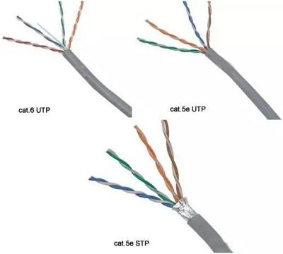 認識幾種常見的弱電線纜 網絡線產品詳解
